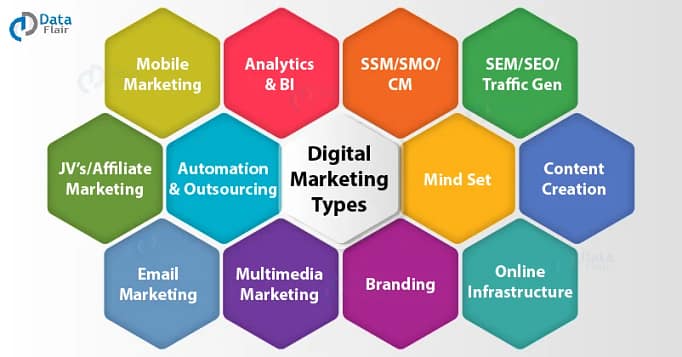 Digital-Marketing